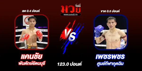 โปรแกมมวยวันนี้