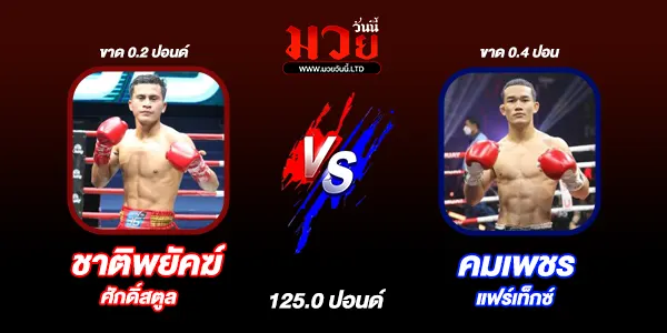ผลมวย