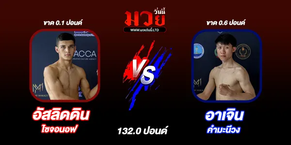 มวยวันนี้