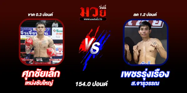 โปรแกรมมวยไทย วันอาทิตย์ที่ 6 เมษายน 2568