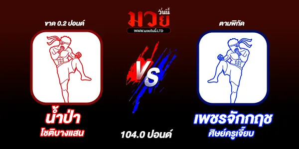 โปรแกรมมวยไทย วันอาทิตย์ที่ 20 เมษายน 2568