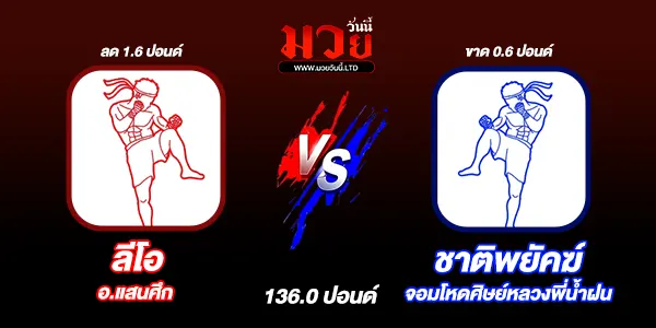 ผลมวย