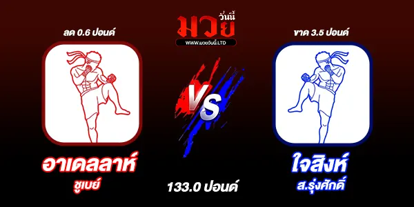 ผลมวย
