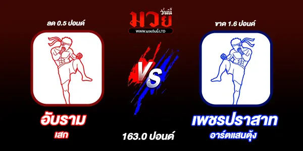 โปรแกรมมวยไทย วันอาทิตย์ที่ 20 เมษายน 2568