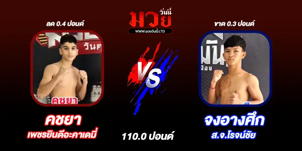 ผลมวย