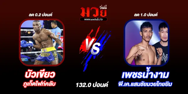 โปรแกรมมวยวันนี้