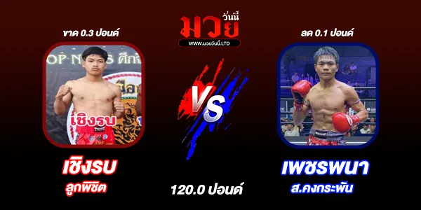 มวยวันนี้