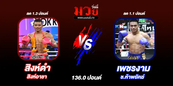 ผลมวย