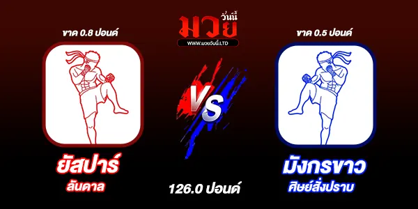 มวยวันนี้