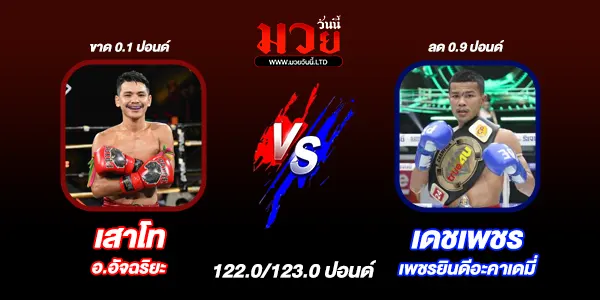 มวยวันนี้