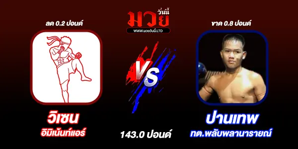 มวยวันนี้