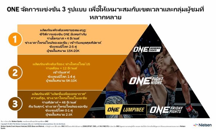 หนึ่ง