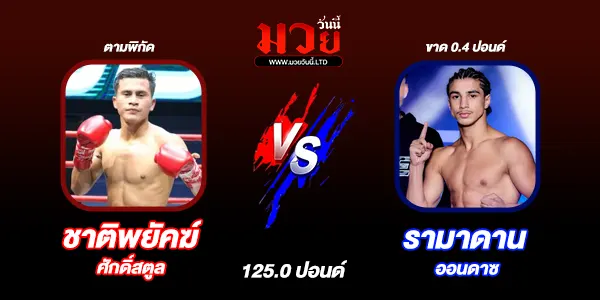 ผลมวย