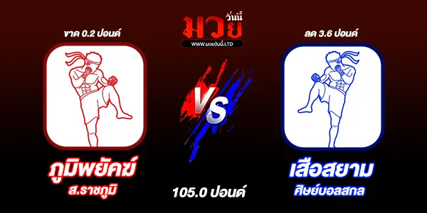 โปรแกรมมวยวันนี้