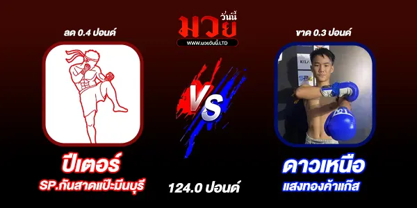โปรแกรมมวยวันนี้