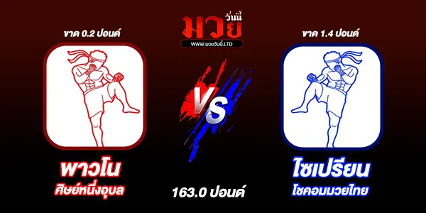 ผลมวย