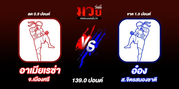 โปรแกรมมวยวันนี้
