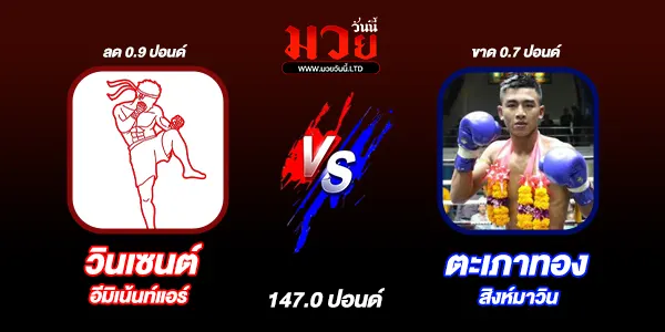 ผลมวย
