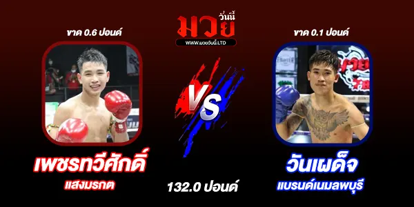 โปรแกรมมวยวันนี้