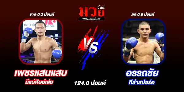 ผลมวย