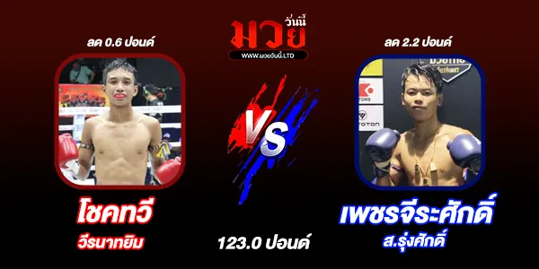 มวยวันนี้
