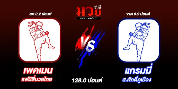 ผลมวย