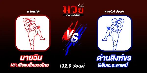 ผลมวย