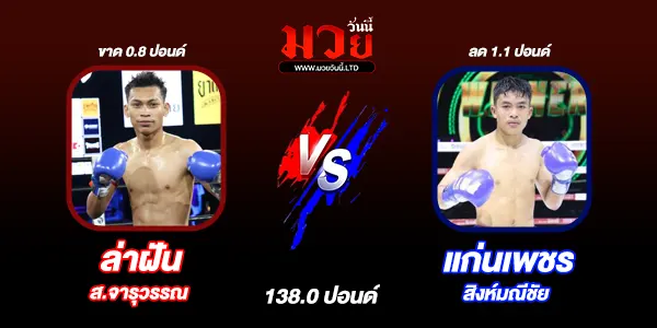 ผลมวย