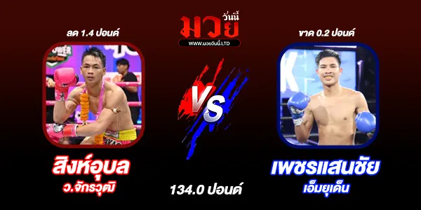 ผลมวย