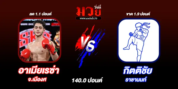 ผลมวย