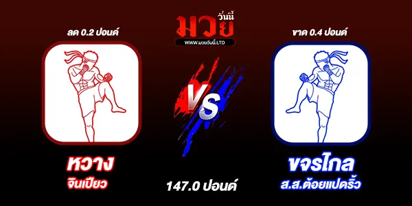มวยวันนี้