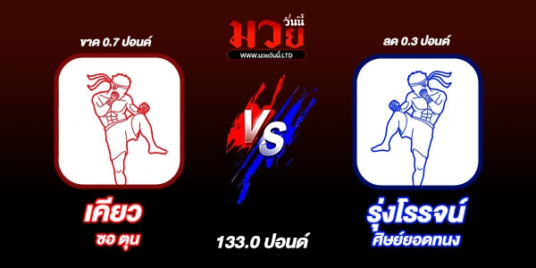 มวยวันนี้