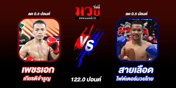 โปรแกรมมวยไทย วันพฤหัสบดีที่ 28 สิงหาคม 2568 