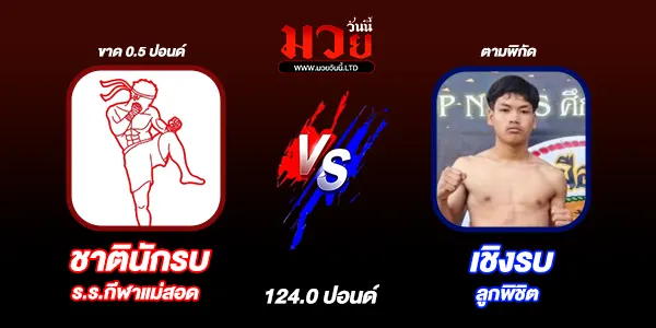 มวยวันนี้