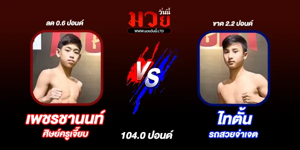 โปรแกรมมวยวันนี้
