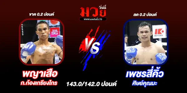 ผลมวย