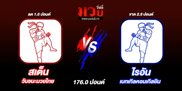 มวยวันนี้