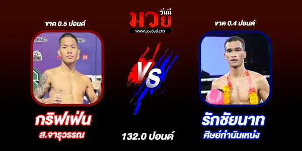 โปรแกรมมวยวันนี้