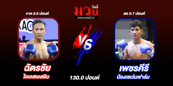 มวยวันนี้