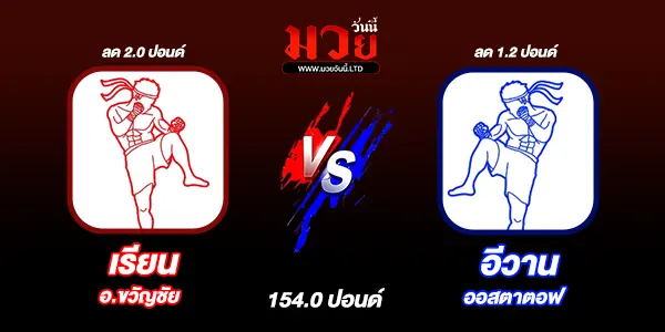 มวยวันนี้