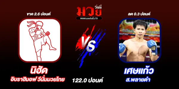 ผลมวย