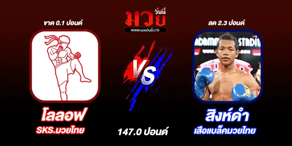 ผลมวย