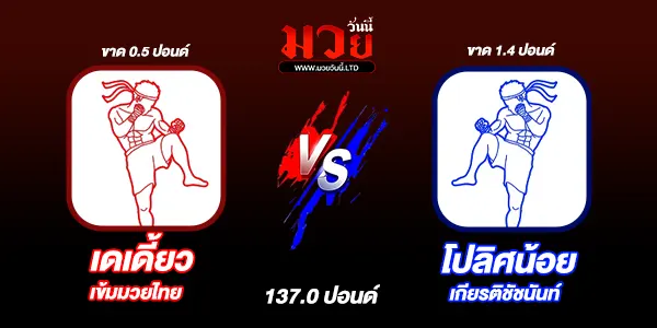 ผลมวย