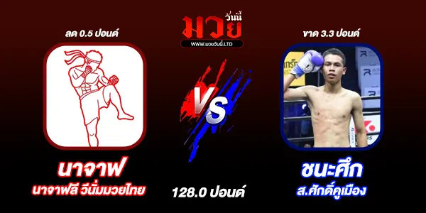 ผลมวย
