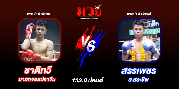 โปรแกรมมวยวันนี้