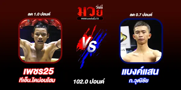 ผลมวย