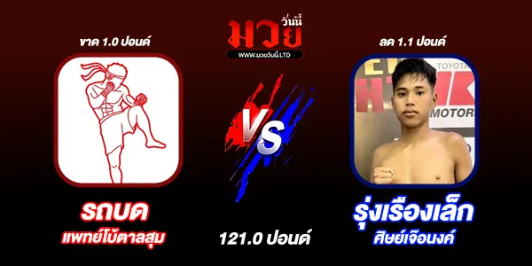 มวยวันนี้