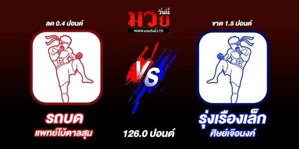 ผลมวย