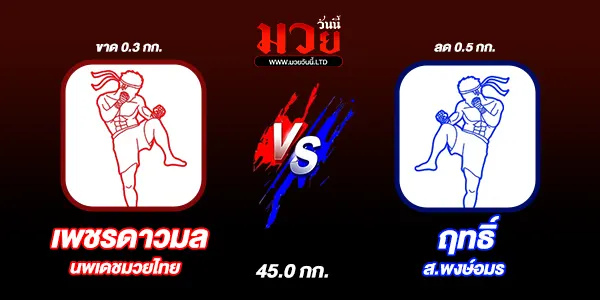 โปรแกรมมวยไทย วันอาทิตย์ที่ 21 กันยายน 2568