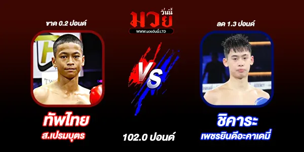 มวยวันนี้